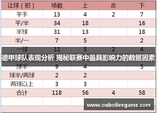 德甲球队表现分析 揭秘联赛中最具影响力的数据因素